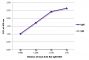 ELISA plate was coated with purified rat IgM and IgG. Immunoglobulins were detected with serially diluted Goat Anti-Rat IgM-BIOT (SB Cat. No. 3020-08) followed by Streptavidin-HRP (SB Cat. No. 7100-05).