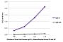 ELISA plate was coated with purified human IgG Fc and IgG Fab. Immunoglobulins were detected with serially diluted Goat Anti-Human IgG Fc, Mouse/Bovine/Horse SP ads-AP (SB Cat. No. 2081-04).