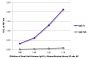 ELISA plate was coated with purified human IgG Fc and IgG Fab.  Immunoglobulins were detected with serially diluted Goat Anti-Human IgG Fc, Mouse/Bovine/Horse SP ads-AP (SB Cat. No. 2081-04).