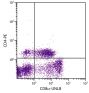 Porcine peripheral blood lymphocytes were stained with Mouse Anti-Porcine CD8α-UNLB (SB Cat. No. 4520-01) and Mouse Anti-Porcine CD4-PE (SB Cat. No. 4515-09) followed by Goat Anti-Mouse IgG<sub>2a</sub>, Human ads-FITC (SB Cat. No. 1080-02).