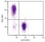 BALB/c mouse splenocytes were stained with Rat Anti-Mouse CD5-APC (SB Cat. No. 1546-11) and Rat Anti-Mouse CD19-FITC (SB Cat. No. 1575-02).