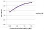 ELISA plate was coated with purified horse IgG. Immunoglobulin was detected with Goat Anti-Equine IgG(H+L)-BIOT (SB Cat. No. 6040-08) followed by Streptavidin-HRP (SB Cat. No. 7100-05).