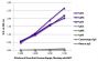 ELISA plate was coated with purified human IgGκ, IgMκ, IgAκ, IgGλ, IgMλ, and IgAλ, cynomolgus IgG, and rhesus IgG.  Immunoglobulins were detected with serially diluted Goat Anti-Human Kappa, Monkey ads-BIOT (SB Cat. No. 2064-08) followed by Streptavidin-HRP (SB Cat. No. 7100-05).