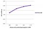 ELISA plate was coated with purified horse IgG. Immunoglobulin was detected with Goat Anti-Equine IgG(H+L)-HRP (SB Cat. No. 6040-05).