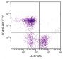 BALB/c mouse splenocytes were stained with Rat Anti-Mouse CD45R-APC/CY7 (SB Cat. No. 1665-19) and Rat Anti-Mouse CD3ε-APC (SB Cat. No. 1535-11).