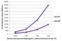 FLISA plate was coated with purified rabbit IgG and IgM. Immunoglobulins were detected with serially diluted Donkey Anti-Rabbit IgG(H+L), Mouse/Rat/Human SP ads-FITC (SB Cat. No. 6440-02).