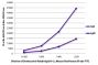 FLISA plate was coated with purified rabbit IgG and IgM.  Immunoglobulins were detected with serially diluted Donkey Anti-Rabbit IgG(H+L), Mouse/Rat/Human SP ads-FITC (SB Cat. No. 6440-02).