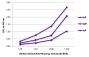 ELISA plate was coated with purified mouse IgG, IgM, and IgA. Immunoglobulins were detected with serially diluted Goat Anti-Mouse Ig, Human ads-BGAL (SB Cat. No. 1010-06).