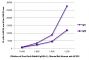FLISA plate was coated with purified rabbit IgG and IgM. Immunoglobulins were detected with serially diluted Goat Anti-Rabbit IgG(H+L), Mouse/Rat/Human ads-AF555 (SB Cat. No. 4049-32).