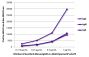 FLISA plate was coated with purified mouse IgG, IgM, and IgA. Immunoglobulins were detected with serially diluted Goat Anti-Mouse IgG(H+L), Multi-Species SP ads-PE (SB Cat. No. 1038-09).
