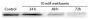 Cleared protein lysates from 10E1-CEM cells treated with metformin for indicated times were resolved by electrophoresis, transferred to nitrocellulose membrane, and probed with anti-cdc2 p34 followed by Goat F(ab')<sub>2</sub> Anti-Mouse IgG(H+L), Human ads-HRP (SB Cat. No. 1032-05) and chemiluminescent detection.<br/>Image from RodrÃguez-Lirio A, Pérez-Yarza G, Fernández-Suárez MR, Alonso-Tejerina E, Boyano MD, Asumendi A. Metformin induces cell cycle arrest and apoptosis in drug-resistant leukemia cells. Leuk Res Treatment. 2015;2015:516460. Figure 6<br/>Reproduced under the Creative Commons license https://creativecommons.org/licenses/by/4.0/