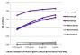 ELISA plate was coated with purified human IgG, IgM, and IgA and mouse, bovine, and horse serum. Immunoglobulins and sera were detected with Rabbit Anti-Human IgG(H+L), Mouse/Bovine/Horse SP ads-UNLB (SB Cat. No. 6146-01) followed by Goat Anti-Rabbit IgG(H+L), Mouse/Human ads-HRP (SB Cat. No. 4050-05).