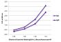 ELISA plate was coated with purified rabbit IgG and IgM. Immunoglobulins were detected with serially diluted Goat Anti-Rabbit IgG(H+L), Mouse/Human ads-AP (SB Cat. No. 4050-04).