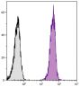 BALB/c mouse splenocytes were stained with Rat Anti-Mouse CD45-UNLB (SB Cat. No. 1660-01) followed by Goat Fab Anti-Rat Ig, Mouse ads-FITC (SB Cat. No. 3000-02).