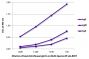 ELISA plate was coated with purified mouse IgG, IgM, and IgA.  Immunoglobulins were detected with serially diluted Goat Anti-Mouse IgG(H+L), Multi-Species SP ads-BIOT (SB Cat. No. 1038-08) followed by Streptavidin-HRP (SB Cat. No. 7100-05).