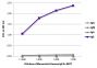 ELISA plate was coated with purified human IgG, IgM, IgA, and IgE. Immunoglobulins were detected with serially diluted Mouse Anti-Human IgE Fc-BIOT (SB Cat. No. 9160-08) followed by Streptavidin-HRP (SB Cat. No. 7100-05).