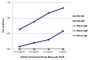 ELISA plate was coated with purified rat IgG and IgM and mouse IgG, IgM, and IgA. Immunoglobulins were detected with serially diluted Goat Anti-Rat Ig, Mouse ads-UNLB (SB Cat. No. 3010-01) followed by Swine Anti-Goat IgG(H+L), Human/Rat/Mouse SP ads-HRP (SB Cat. No. 6300-05).