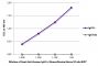 ELISA plate was coated with purified human IgG Fc and IgG Fab. Immunoglobulins were detected with serially diluted Goat Anti-Human IgG Fc, Mouse/Bovine/Horse SP ads-BIOT (SB Cat. No. 2081-08).