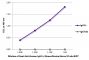 ELISA plate was coated with purified human IgG Fc and IgG Fab.  Immunoglobulins were detected with serially diluted Goat Anti-Human IgG Fc, Mouse/Bovine/Horse SP ads-BIOT (SB Cat. No. 2081-08).