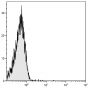 BALB/c mouse splenocytes were stained with Rat IgG<sub>2b</sub>-CY5 (SB Cat. No. 0118-15).