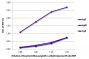 ELISA plate was coated with purified mouse IgG, IgM, and IgA. Immunoglobulins were detected with serially diluted Goat Anti-Mouse IgG(H+L), Multi-Species SP ads-HRP (SB Cat. No. 1038-05).