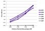 ELISA plate was coated with purified mouse IgGκ, IgMκ, IgAκ, IgGλ, IgMλ, and IgAλ.  Immunoglobulins were detected with serially diluted Rat Anti-Mouse Kappa-HRP (SB Cat. No. 1180-05).