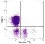 Chicken peripheral blood lymphocytes were stained with Mouse Anti-Chicken Lambda-FITC (SB Cat. No. 8340-02) and Mouse Anti-Chicken CD3-PE (SB Cat. No. 8200-09).