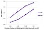 ELISA plate was coated with purified rabbit IgG and IgM. Immunoglobulins were detected with serially diluted Donkey Anti-Rabbit IgG(H+L), Multi-Species SP ads-BIOT (SB Cat. No. 6442-08) followed by Streptavidin-HRP (SB Cat. No. 7100-05).