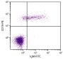 Human peripheral blood lymphocytes were stained with Mouse Anti-Human IgM-FITC (SB Cat. No. 9022-02) and Mouse Anti-Human CD19-PE (SB Cat. No. 9340-09).