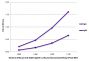 ELISA plate was coated with purified rabbit IgG and IgM. Immunoglobulins were detected with serially diluted Mouse Anti-Rabbit IgG(H+L), Mouse/Human/Goat/Sheep SP ads-BIOT (SB Cat. No. 4091-08) followed by Streptavidin-HRP (SB Cat. No. 7100-05).