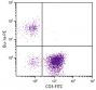 Chicken peripheral blood lymphocytes were stained with Mouse Anti-Chicken Bu-1a-PE (SB Cat. No. 8365-09) and Mouse Anti-Chicken CD3-FITC (SB Cat. No. 8200-02).