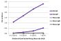 ELISA plate was coated with purified rat IgG and IgM and mouse IgG, IgM, and IgA. Immunoglobulins were detected with serially diluted Goat Fab Anti-Rat Ig, Mouse ads-UNLB (SB Cat. No. 3000-01) followed by Swine Anti-Goat IgG(H+L), Human/Rat/ Mouse SP ads-HRP (SB Cat. No. 6300-05).