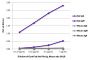 ELISA plate was coated with purified rat IgG and IgM and mouse IgG, IgM, and IgA.  Immunoglobulins were detected with serially diluted Goat Fab Anti-Rat Ig, Mouse ads-UNLB (SB Cat. No. 3000-01) followed by Swine Anti-Goat IgG(H+L), Human/Rat/ Mouse SP ads-HRP (SB Cat. No. 6300-05).