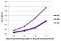 ELISA plate was coated with purified human IgG, IgM, and IgA. Immunoglobulins were detected with serially diluted Goat Anti-Human IgG(H+L), Mouse/Bovine/Horse SP ads-AP (SB Cat. No. 2016-04).