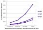 FLISA plate was coated with purified human IgG, IgM, and IgA. Immunoglobulins were detected with serially diluted Goat Anti-Human IgG(H+L), Mouse/Bovine/Horse SP ads-AF647 (SB Cat. No. 2016-31).