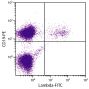 BALB/c mouse splenocytes were stained with Goat Anti-Mouse Lambda-FITC (SB Cat. No. 1060-02) and Rat Anti-Mouse CD19-PE (SB Cat. No. 1575-09).