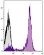 Human peripheral blood lymphocytes were stained with Mouse Anti-Human CD5-UNLB followed by Goat F(ab')<sub>2</sub> Anti-Mouse IgG<sub>2a</sub>, Human ads-AF647 (SB Cat. No. 1082-31).