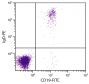 Human peripheral blood lymphocytes were stained with Goat F(ab')<sub>2</sub> Anti-Human IgD-PE (SB Cat. 2032-09) and Mouse Anti-Human CD19-FITC (SB Cat. No. 9340-02).