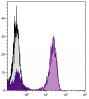 Human peripheral blood lymphocytes were stained with Mouse Anti-Human CD3-UNLB followed by Goat Anti-Mouse IgG(H+L), Human ads-UNLB (SB Cat. No. 1031-01) then Mouse Anti-Goat IgG Fc-AF488 (SB Cat. No. 6158-30).