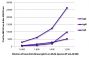 FLISA plate was coated with purified mouse IgG, IgM, and IgA.  Immunoglobulins were detected with serially diluted Goat Anti-Mouse IgG(H+L), Multi-Species SP ads-AF488 (SB Cat. No. 1038-30).