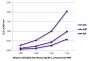 ELISA plate was coated with purified mouse IgG, IgM, and IgA. Immunoglobulins were detected with Rabbit Anti-Mouse IgG(H+L), Human ads-HRP (SB Cat. No. 6175-05).