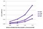 ELISA plate was coated with purified mouse IgG, IgM, and IgA.  Immunoglobulins were detected with Rabbit Anti-Mouse IgG(H+L), Human ads-HRP (SB Cat. No. 6175-05).