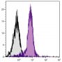 Human peripheral blood monocytes were stained with Mouse Anti-Human TLR2-APC (SB Cat. No. 11000-11).