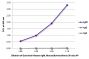 ELISA plate was coated with purified human IgM, IgG, and IgA. Immunoglobulins were detected with serially diluted Goat Anti-Human IgM, Mouse/Bovine/Horse SP ads-AP (SB Cat. No. 2023-04).