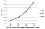 ELISA plate was coated with purified human IgM, IgG, and IgA.  Immunoglobulins were detected with serially diluted Goat Anti-Human IgM, Mouse/Bovine/Horse SP ads-AP  (SB Cat. No. 2023-04).