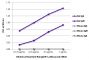 ELISA plate was coated with purified rat IgG and IgM and mouse IgG, IgM, and IgA. Immunoglobulins were detected with serially diluted Goat Anti-Rat IgG(H+L), Mouse ads-UNLB (SB Cat. No. 3050-01) followed by Mouse Anti-Goat IgG Fc-HRP (SB Cat. No. 6158-05).