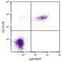 Human peripheral blood lymphocytes were stained with Goat Anti-Human IgD-BIOT (SB Cat. 2030-08) and Mouse Anti-Human CD19-PE (SB Cat. No. 9340-09) followed by Streptavidin-FITC (SB Cat. No. 7100-02).