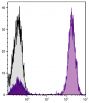 Human peripheral blood lymphocytes were stained with Mouse Anti-Human CD3-UNLB followed by Goat Anti-Mouse IgG(H+L), Human ads-APC (SB Cat. No. 1031-11S).