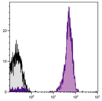 Human peripheral blood lymphocytes were stained with Mouse Anti-Human CD45-PE/CY7 (SB Cat. No. 9625-17).