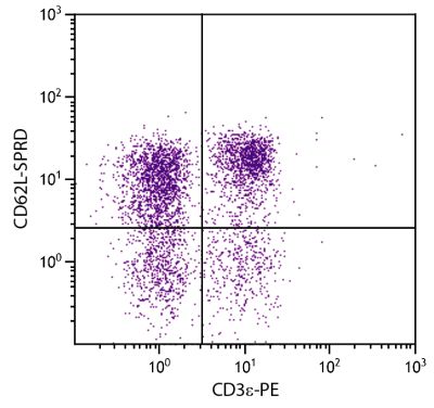 BALB/c mouse splenocytes were stained with Rat Anti-Mouse CD62L-SPRD (SB Cat. No. 1705-13) and Rat Anti-Mouse CD3ε-PE (SB Cat. No. 1535-09).